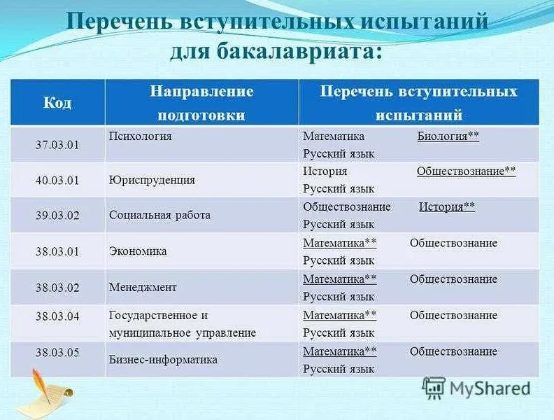География и обществознание куда. Информатика и вычислительная техника специальность. Егэ обществознание профессии. Поступить с математикой русским и обществом. Информатика в профессии.