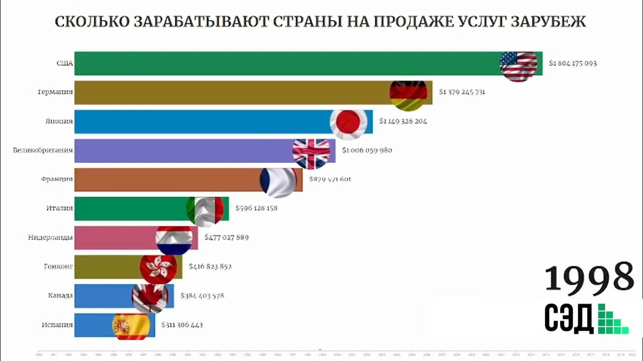 Какая страна отмечает новый год первой. Британская колониальная империя какие страны. Странах в последнее время. Основные тенденции развития государства. Новые государства.