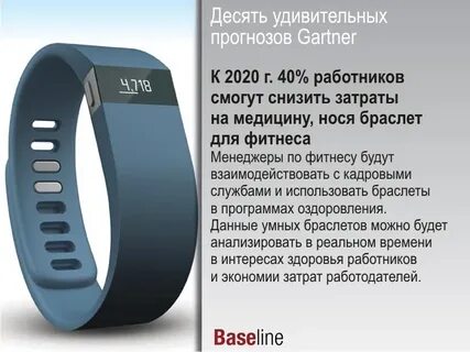 Характеристика браслета