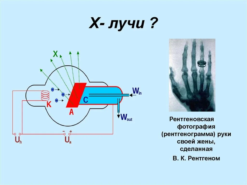 Свойства тормозного рентгеновского излучения. Рентгеновский излучатель. Рентгеновские лучи это в физике. Катодная трубка рентгена. Механизм возникновения тормозного рентгеновского излучения.