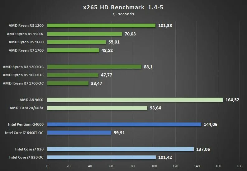 Cs 2 benchmark