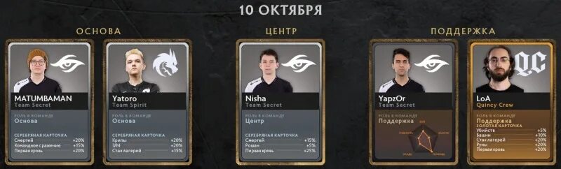 Как получить карточки дота 2. Как получить карточки дота 2