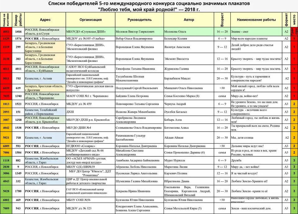 Список победителей выбирай россию. ЛЦТ список победителей. Список победителей викторины Челябинск. Список победителей "National publication'. Результаты викторины 49 список победителей.