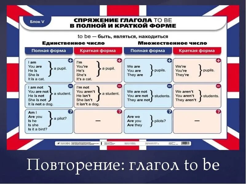 Глагол повторение 6 урок. Глагол повторение 6 класс. Что такое модуль в английском. Формы глагола to be. Английский в фокусе модуль 10.