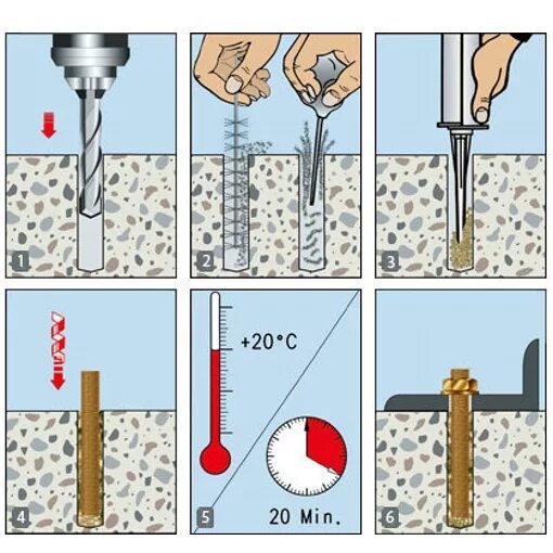 химический анкер схема крепления. анкер хилти для бетона xимический чертеж. химический анкер двухкомпонентный для бетона. химический анкер схема установки. монтаж хим анкера.