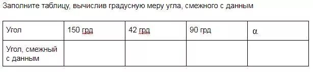 Заполните таблицу характеристиками природных зон.