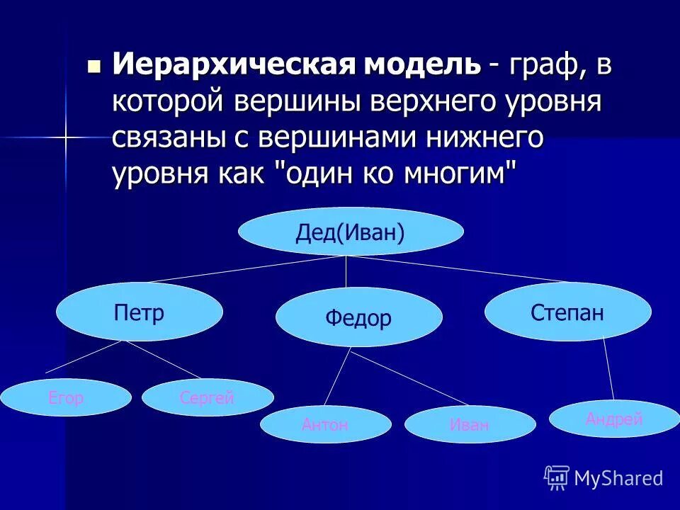 Тест по информатике 6 класс информационное моделирование с ответами. Примеры информационных моделей в информатике. Моделирование и формализация. Виды информационыхмоделей. Стандарты информационного моделирования это.