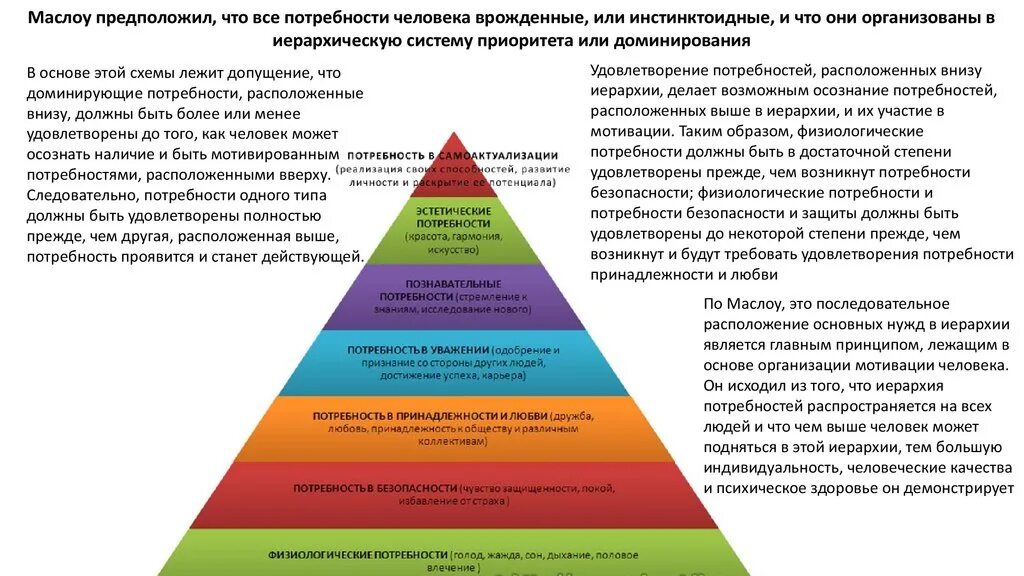 Влияние потребностей на мотивацию. Психология Маслоу пирамида личности. Абрахам Маслоу «мотивация и личность» (1954). Иерархия ценностей Маслоу. Теории мотивации в психологии Маслоу.