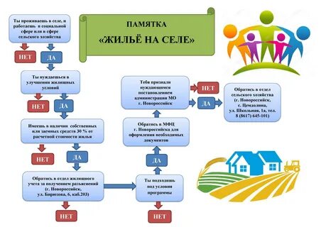 Программы жилищного учета