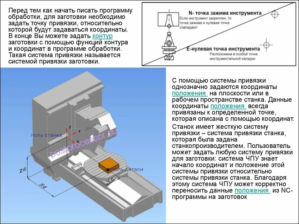 Определение привязки. Механизмы управления станков 1512 с ЧПУ. Оси координат в станках с ЧПУ 5 координатный. Координатный станок по металлу с ЧПУ NC 210. Схема привод позиционирования станка с ЧПУ.