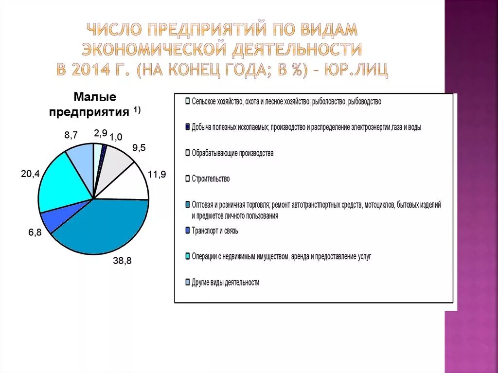 Таблица виды экономической деятельности. Таблица виды экономической деятельности