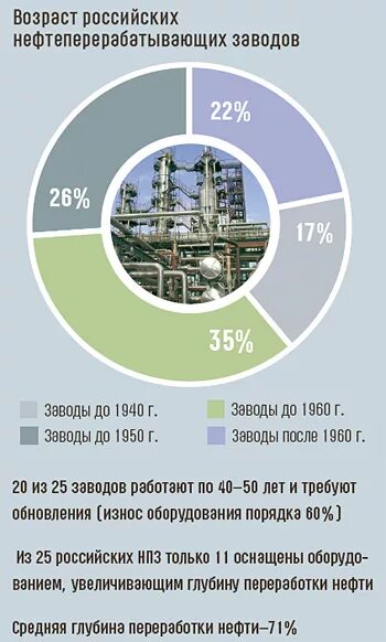 Приложение нефтепродукт