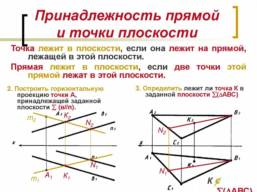 Плоскости (ΔKMN) принадлежит точка. Сформулируйте условия принадлежности точки и прямой к плоскости?. Принадлежность точки плоскости Начертательная геометрия. Точка принадлежит плоскости Начертательная геометрия.