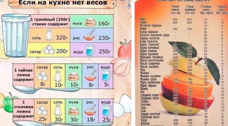 Как измерить сколько грамм