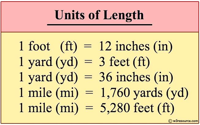 Inches feet Yards. 1 Yard in feet. Feet to inch and Yard. Inches in feet. How many units