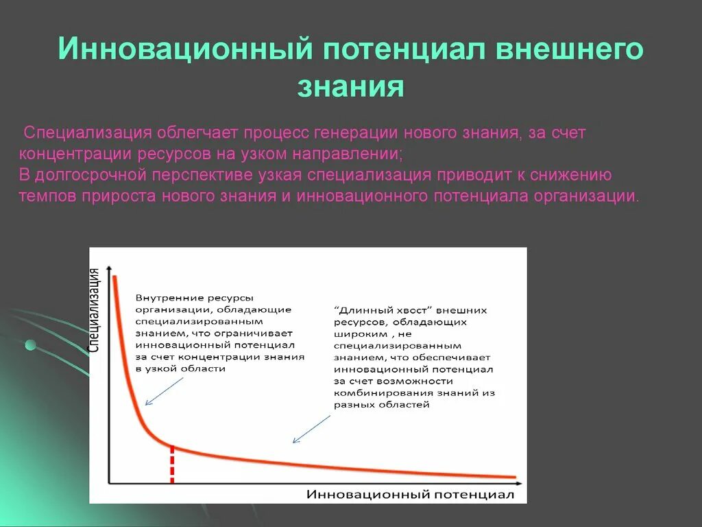 Инновационный потенциал. Факторы инновационного потенциала. Инновационный потенциал предприятия. Внешний потенциал. Анализ инновационного потенциала