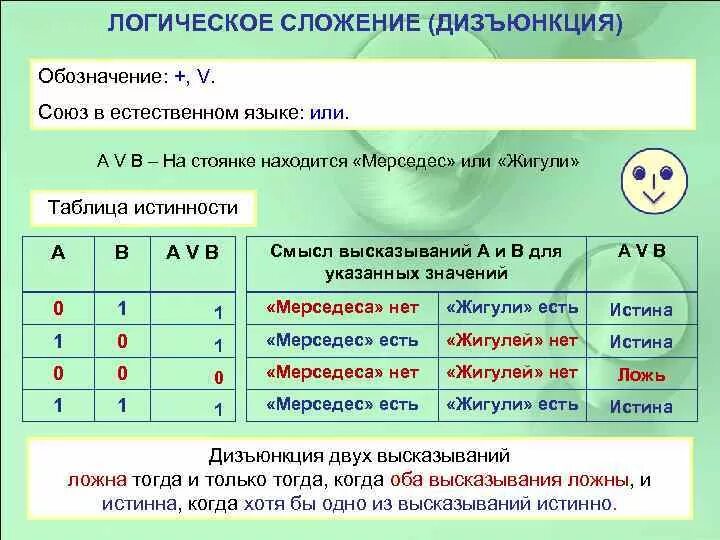 Определи значение дизъюнкции логических переменных. Определи значение дизъюнкции логических переменных