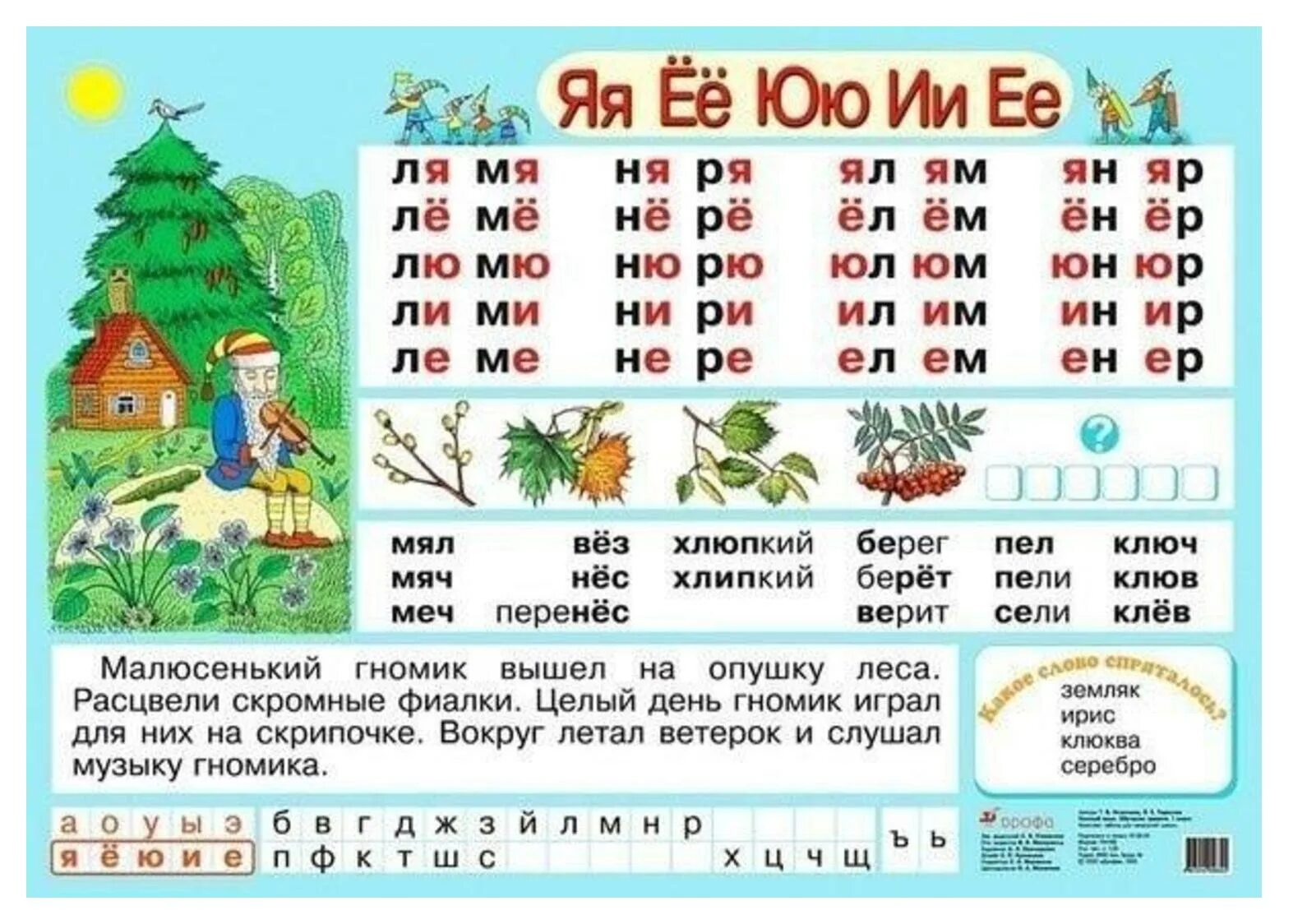 Тренажер гласных букв. Наглядное пособие обучение грамоте. чтение слогов с буквой я. чтение слогов с буквой е. чтение слогов с буквой е для дошкольников.