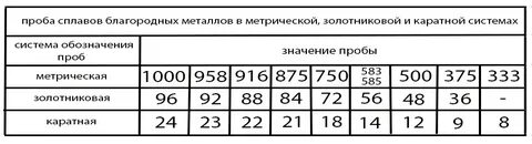 Ювелирный сплав что это такое