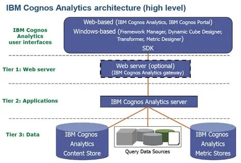 Base framework