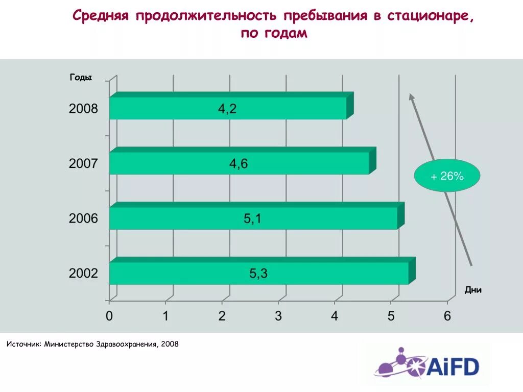 Время пребывания на то 1. Сроки пребывания в стационаре. Средняя Длительность пребывания встац Онаре. Средние сроки пребывания в стационаре. Средняя Продолжительность пребывания в стационаре.