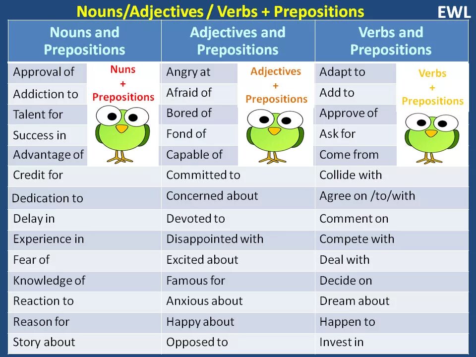 Noun verb adjective preposition. Adjectives + dependent prepositions таблица. Verb Noun preposition. Noun verb adjective. Know preposition