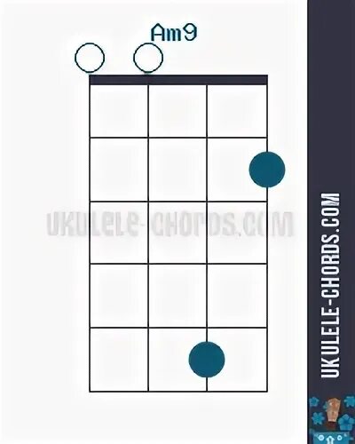 9 мая аккорды. Em9 укулеле. D9 Аккорд укулеле.