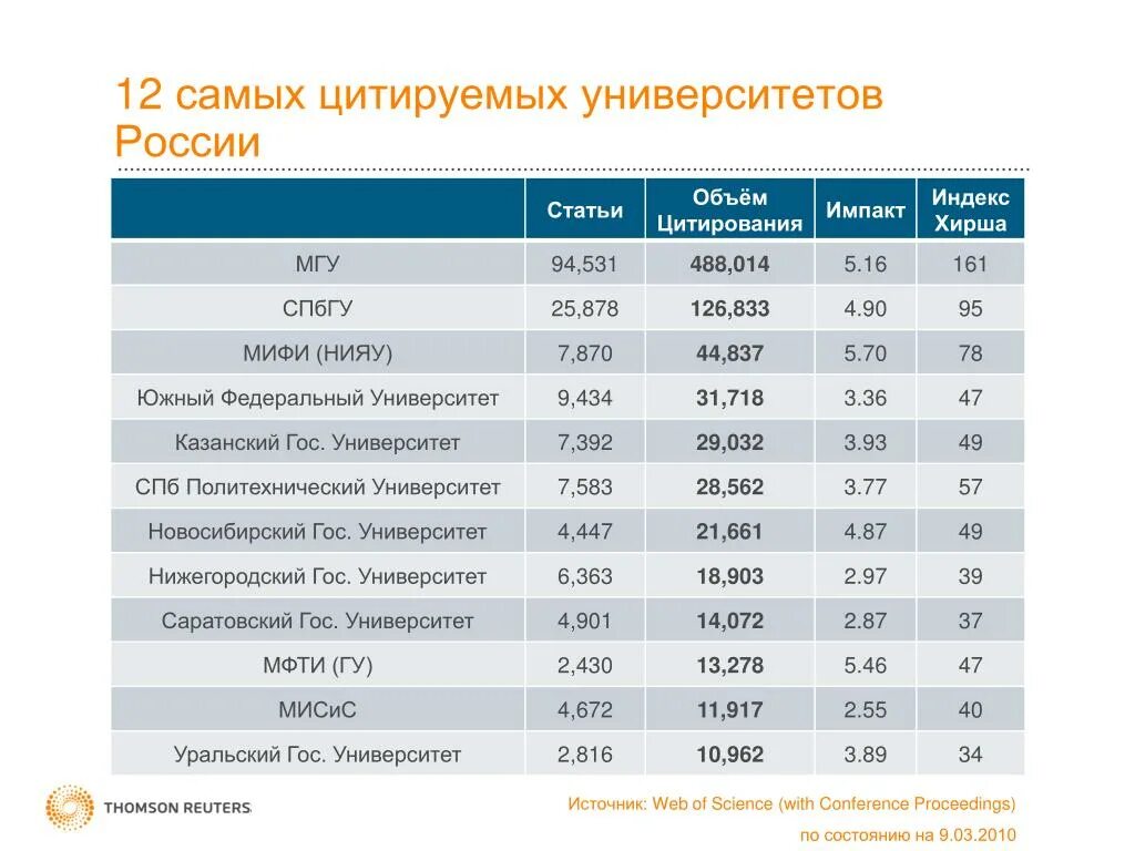 Количество статей. Индекс Хирша университета. Индекс учебного заведения. Объем статьи. Индекс российских вузов.