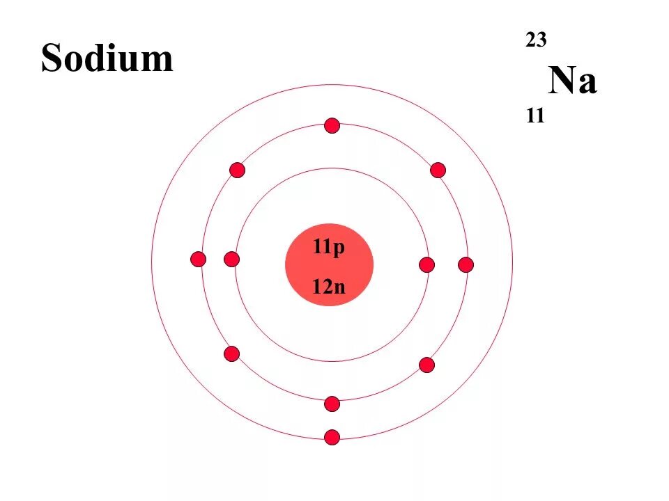 Строение атома натрия. Строение ядра натрия. Схема строения атома натрия 9 класс. Структура атома натрия.