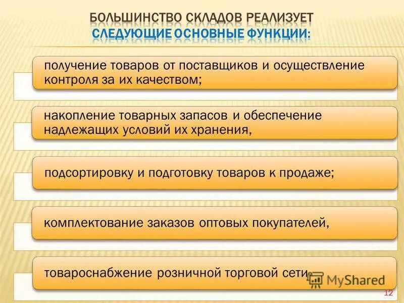 Протокол функции протоколов. 6. Выполнять следующие основные функции. Какие основные функции выполняет ос. Основные функции органов таможни.