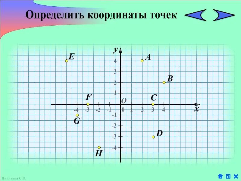 Найти координаты точки 6 класс. Определите координаты точек. координаты точки на плоскости. как понять координаты точек. определение координаты точки.