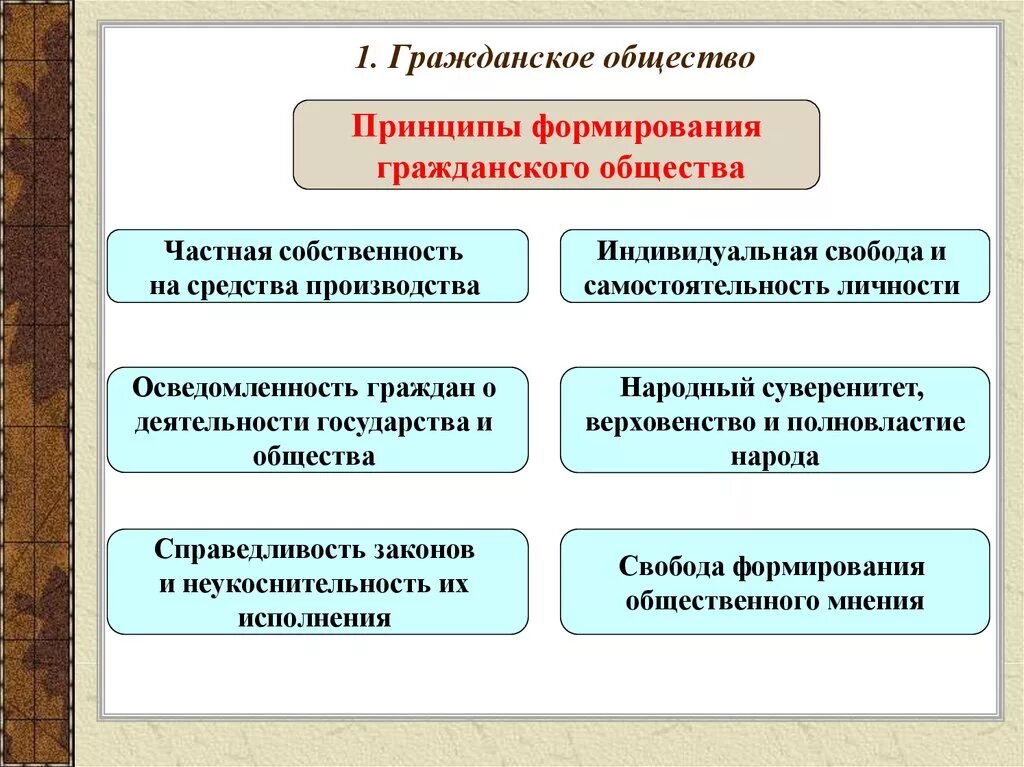 Для общества характерна свобода. Гражданское общество. Примеры гражданского общества. Гражданское общество и государство. Принципы формирования гражданского общества.