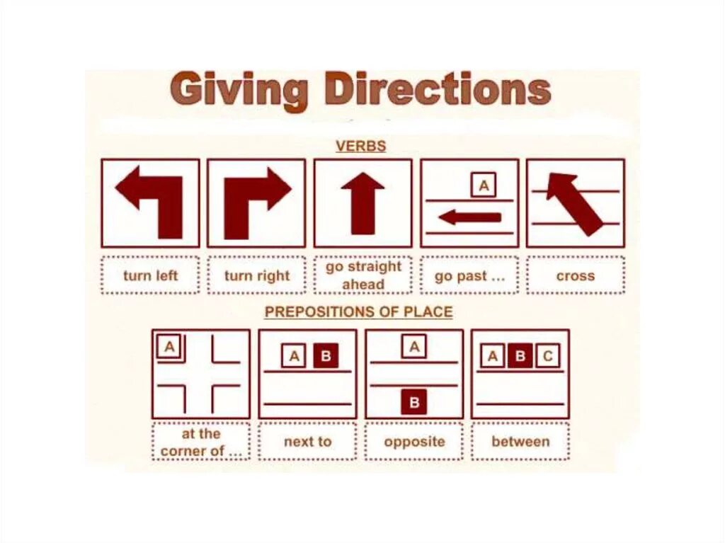 Directions presentation. Giving directions. giving directions на английском. направления движения в английском языке. направления на английском.