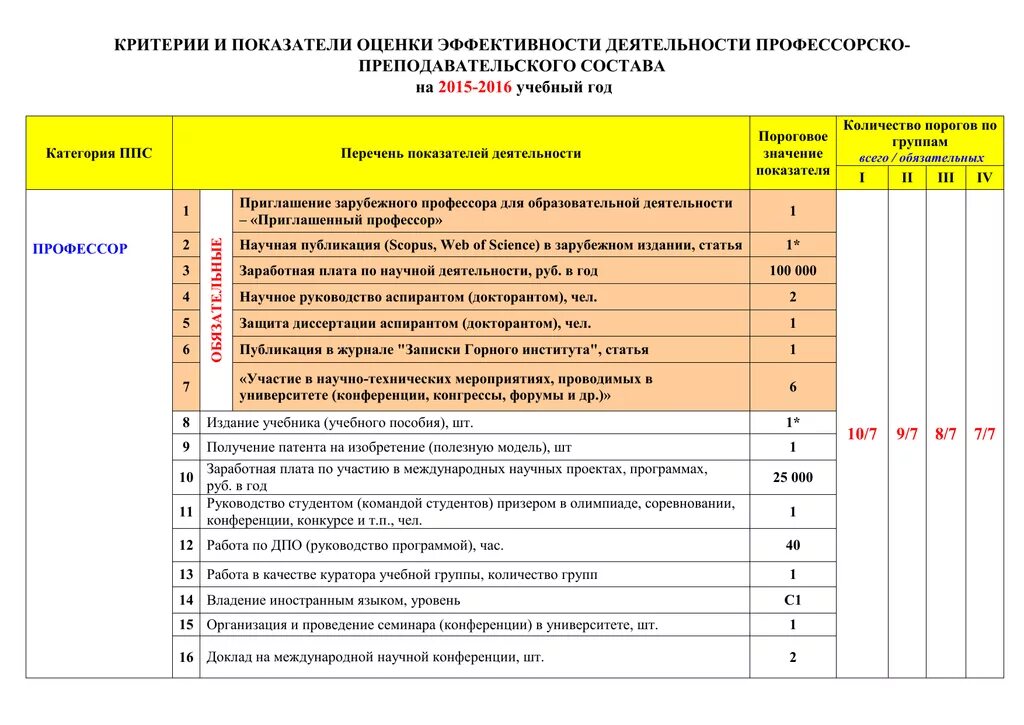 Показатели эффективности работы сотрудников. Критерии оценки показателей эффективности работы. Показатели эффективности работника и критерии ее оценки. Показатели оценки результативности труда. Показатели и критерии оценки эффективности деятельности.