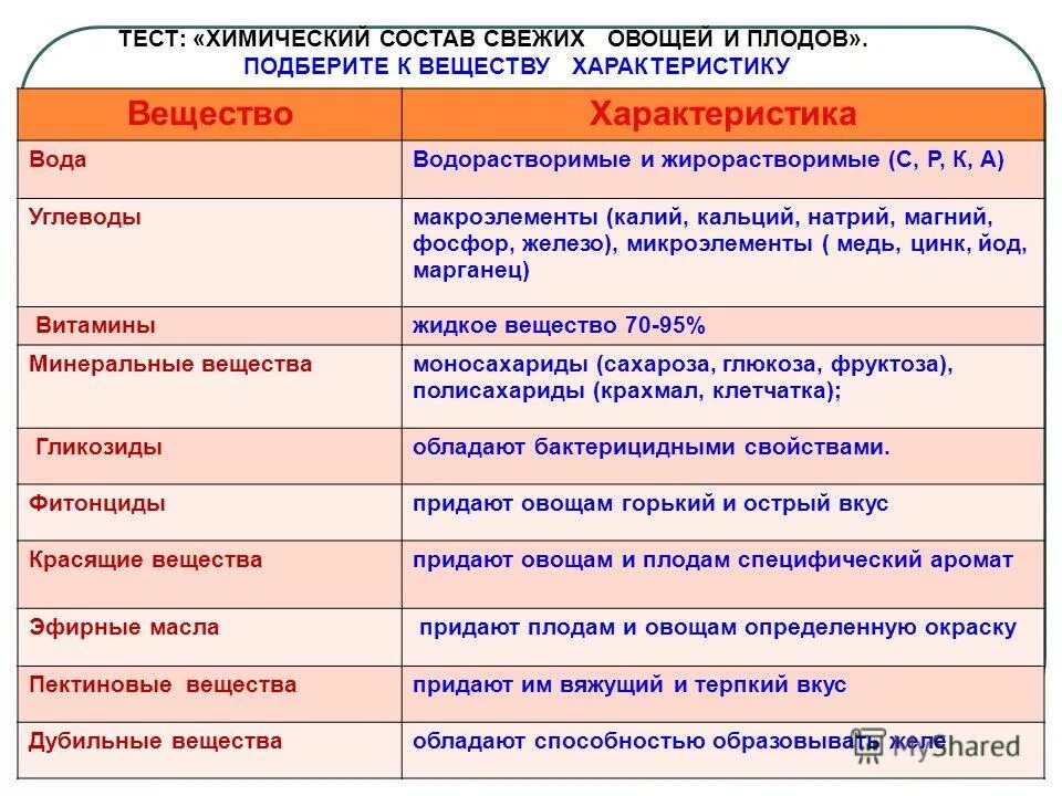 Вещества придающие вяжущий вкус. Вещества придающие вяжущий вкус. Дубильные вещества в продуктах. Что содержится в чае. Вещества придающие вяжущий вкус.