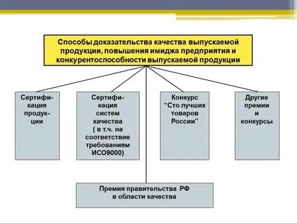 Качество продукции и развитие предприятия