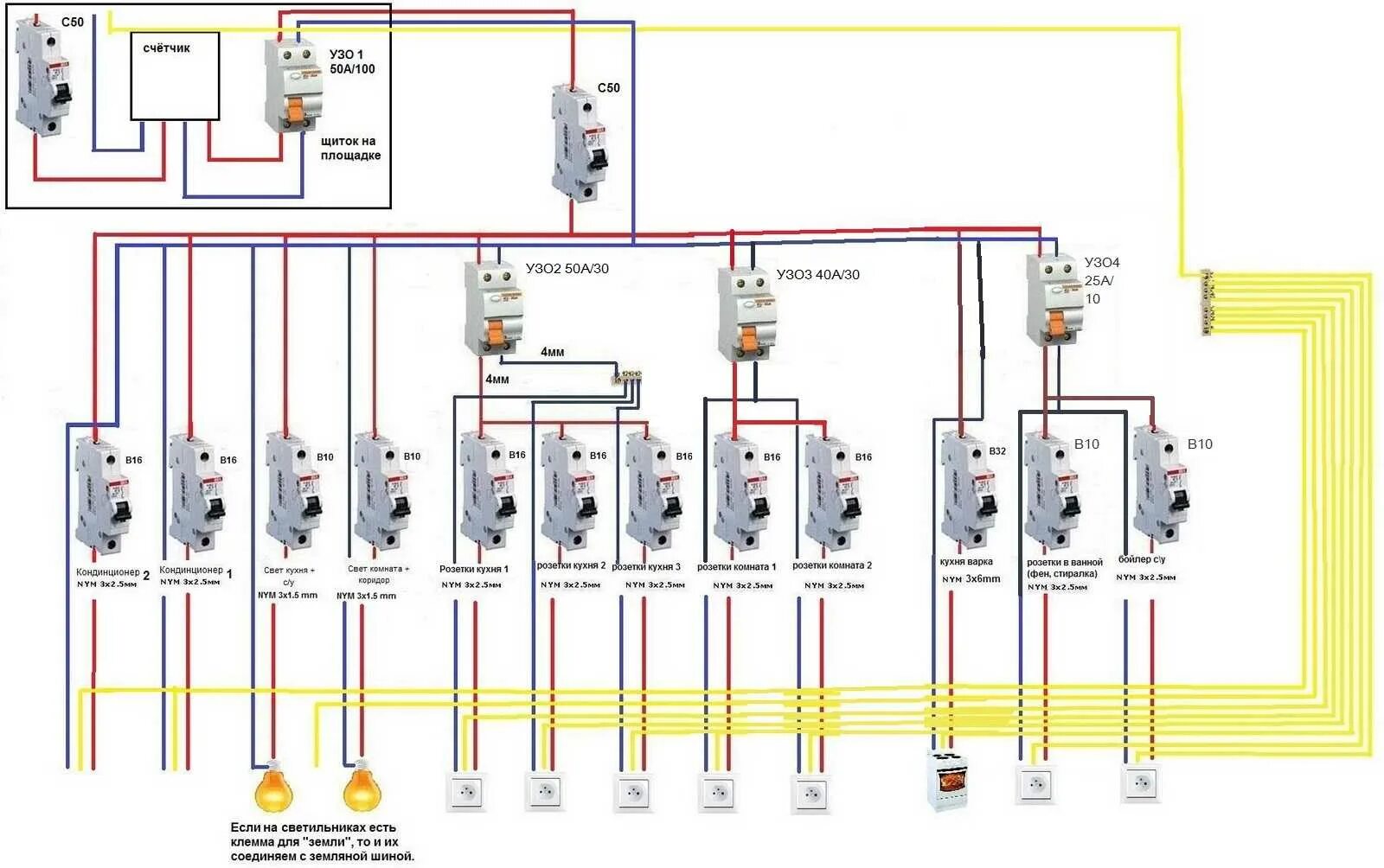 Квартирный щиток электрический схема подключения проводки. Схема разводки электропроводки в щитке. Схема электропроводки в квартире от счетчика. Схема разводки электропроводки от автомата. Какой кабель нужно для проводки дома