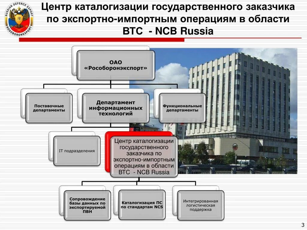 Каталогизация. Центр каталогизации. Перечислите этапы автоматической каталогизации. Схема организации работ. Каталогизация продукции.