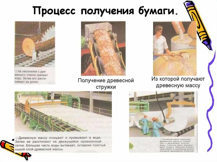 Недостатки изготовления бумаги. Процесс получения бумаги. процесс производства бумаги. процесс производства бумаги для детей. современное производство бумаги.