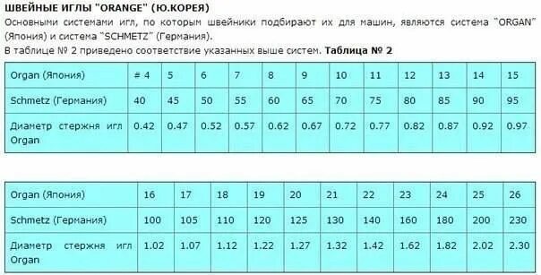 Размер швейных игл. Таблица размеров швейных игл. маркировка игл для швейных машин таблица. таблица размеров игл для швейных машин. толщина швейной иглы.