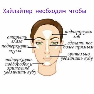 Место лица
