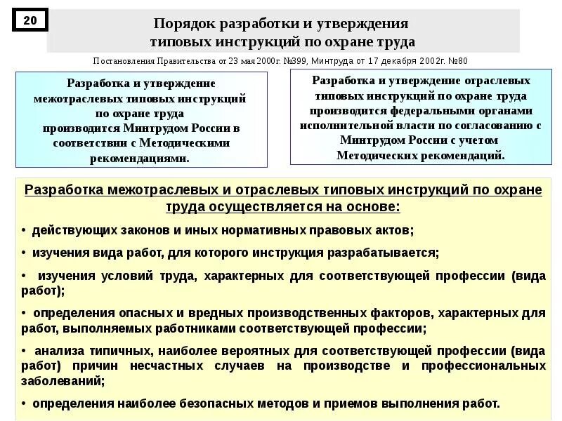Инструкция утверждение на предприятии. Кто утверждает инструкции по охране труда на предприятии. порядок разработки и утверждения правил и инструкций по охране. порядок составления инструкций по охране труда. разработка инструкции по технике безопасности.