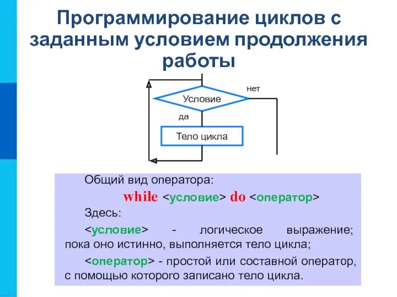 Циклические алгоритмы на алгоритмическом языке