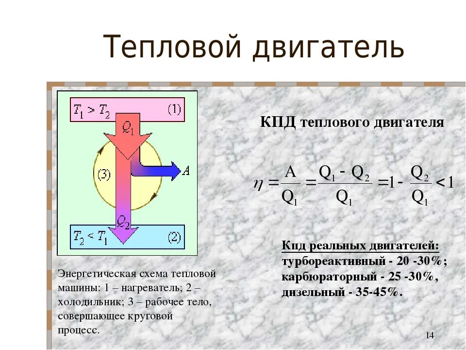 Кпд теплового двигателя равен 25. К.П.Д. теплового двигателя.. Термодинамика тепловые двигатели. Нагреватель и холодильник теплового двигателя формула. Схема работы теплового двигателя физика.