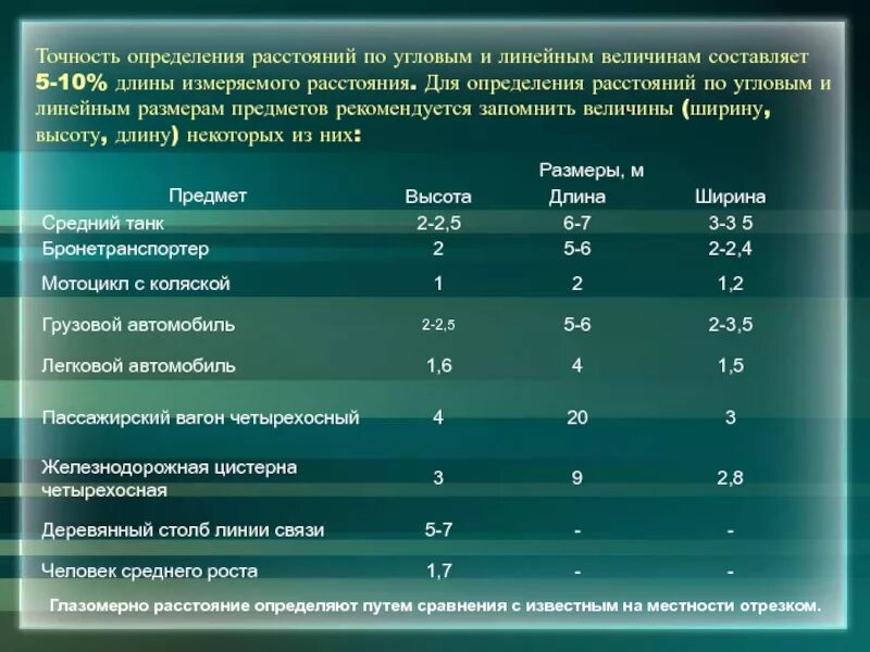 Характеристики точности оценок. Точность расстояния. Точность определение. Погрешность определения расстояний по линейному масштабу.