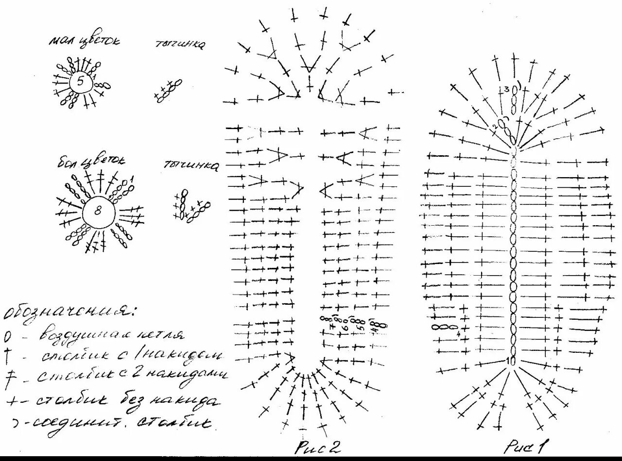 Схема обвязки стельки. Схема вязания тапочек из джута. Схема вязания подошвы для тапочек крючком. Вязанные тапочки домашние своими руками крючком схемы и описание. Вязание подошвы спицами