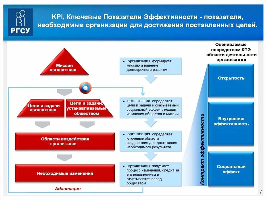 Показатели эффективности кпэ. Система ключевых показателей эффективности (система КПЭ. KPI ключевые показатели. KPI ключевые показатели эффективности.