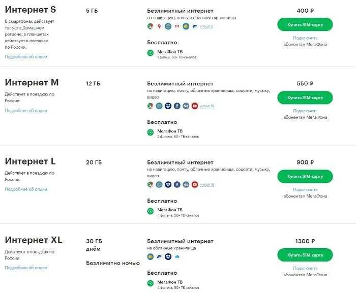 Тарифные планы мегафон нижегородская область