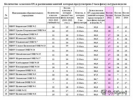 Наименование классов в школе
