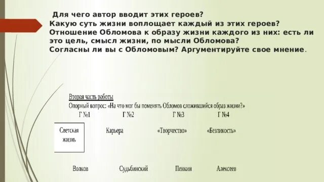 Для чего автор вводит этих героев